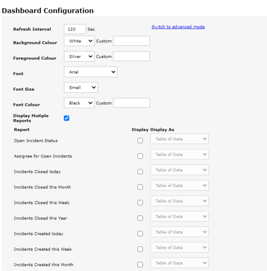Reports dashboard
