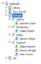 Users tree